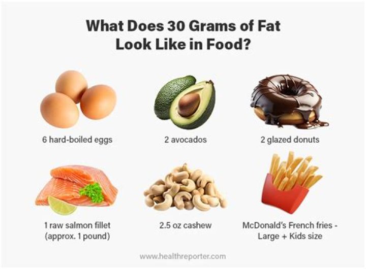 how many grams of fat per day