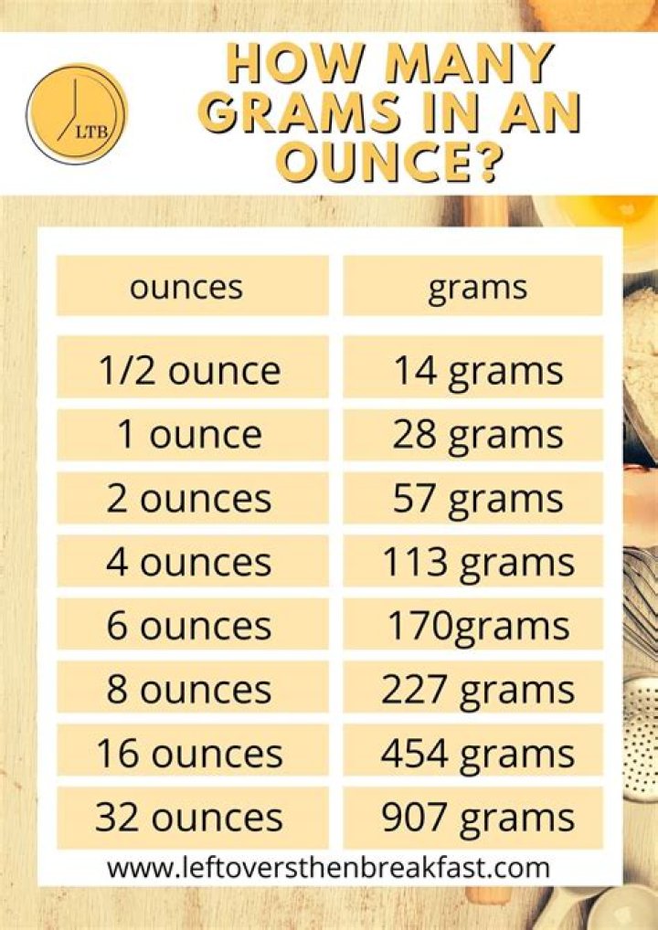 How many grapes are in an ounce?