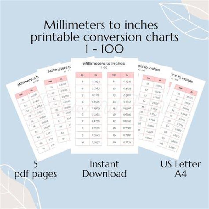 How many inches is a milrad?