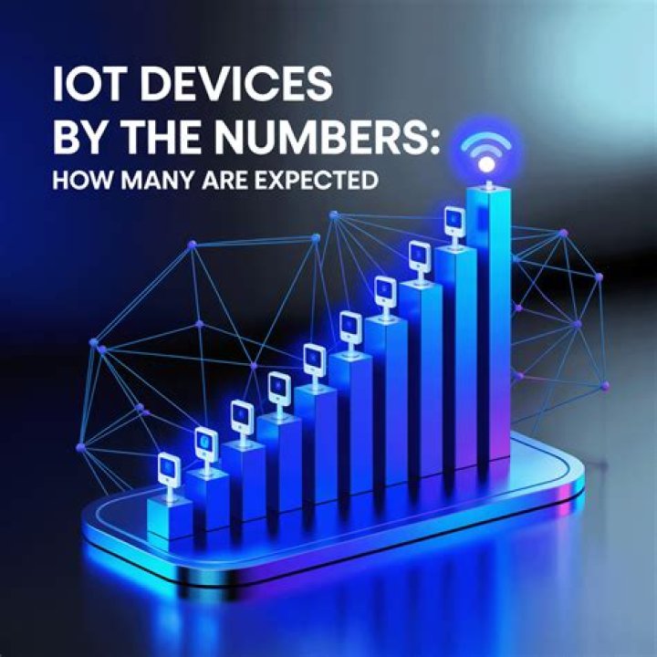 How many IoT devices will there be in 2025