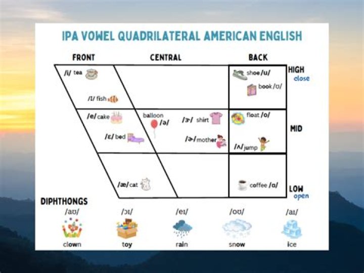 How many IPA vowels are there