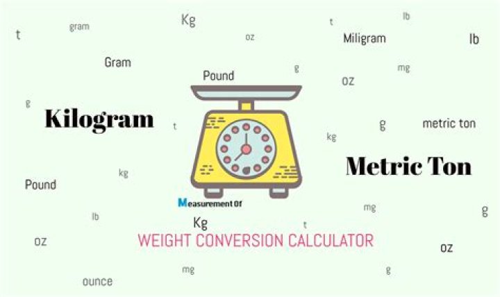 How many kiloliters are in a gram?