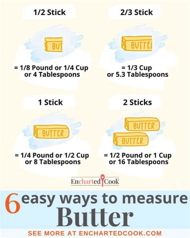 How many lbs is 4 tablespoons butter?