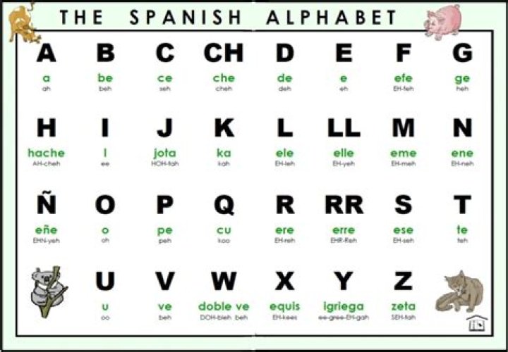 how many letters are in the spanish alphabet
