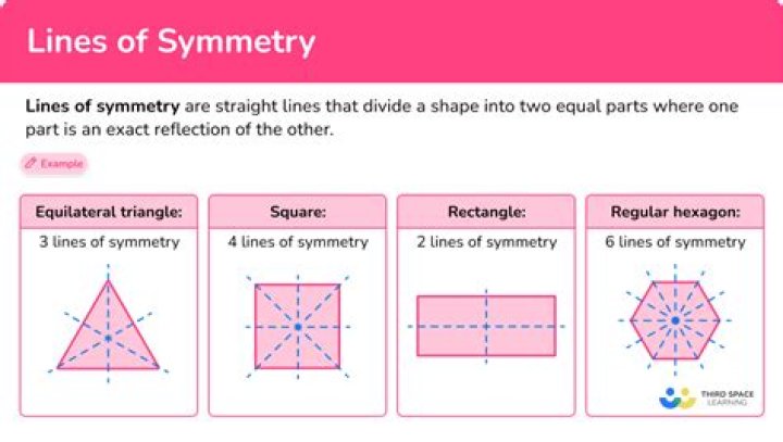 how many lines of symmetry does a rectangle have