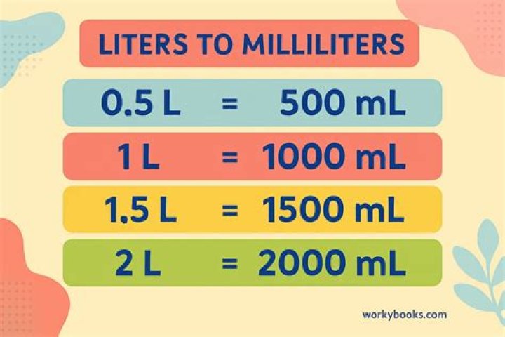 How many liters are in a liter mL?