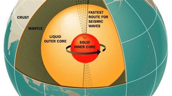 How many miles is the center of the Earth?