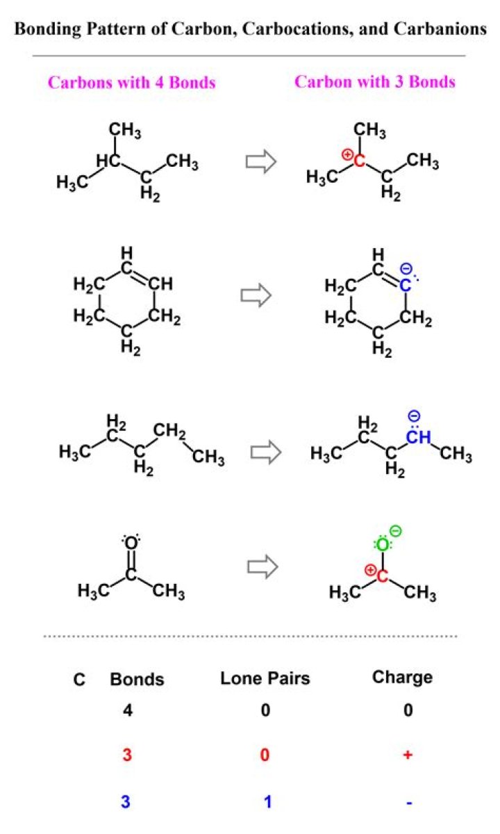 how many moles of carbon atoms are there in 0.500 mole of c2h6?