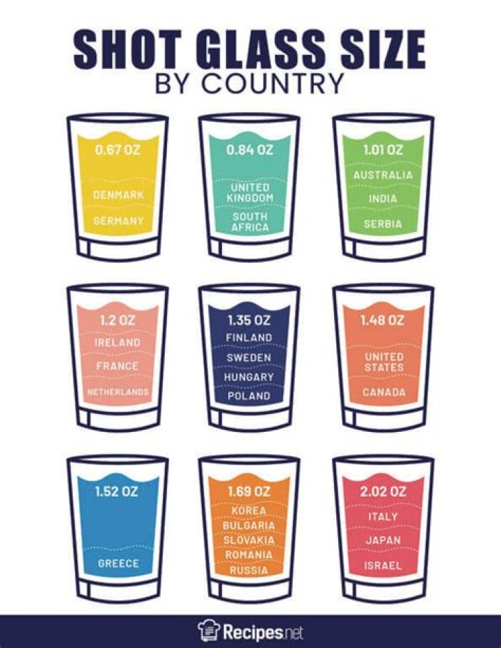 how many ounces in a shot glass