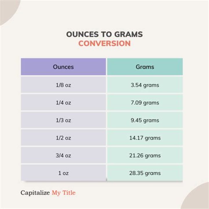 how many ounces is 100 grams
