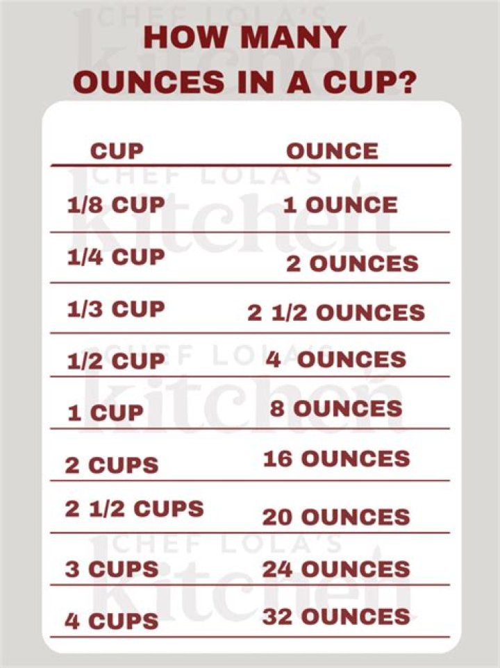 How many ounces of chocolate are in a cup?