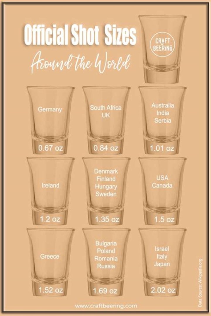how many oz in a shot