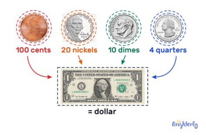 How many pennies would it take to equal $1000?