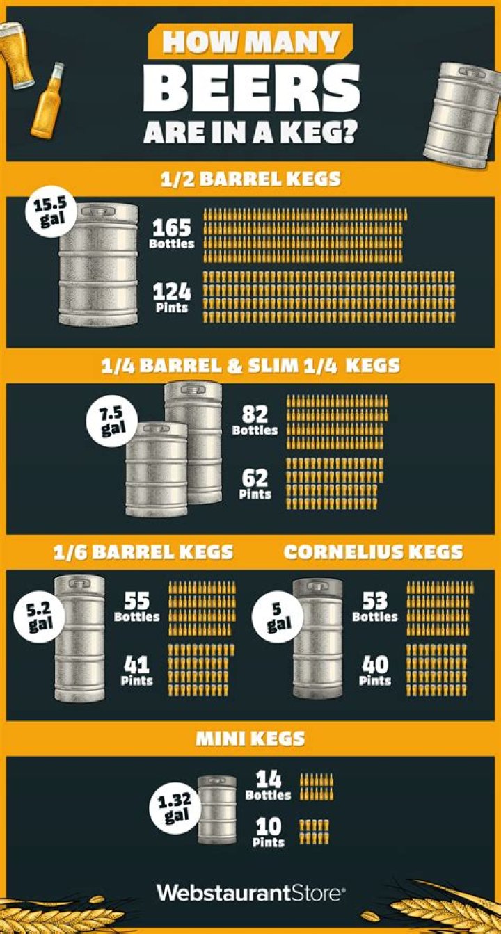 How many pints are in a 12 ounce beer?