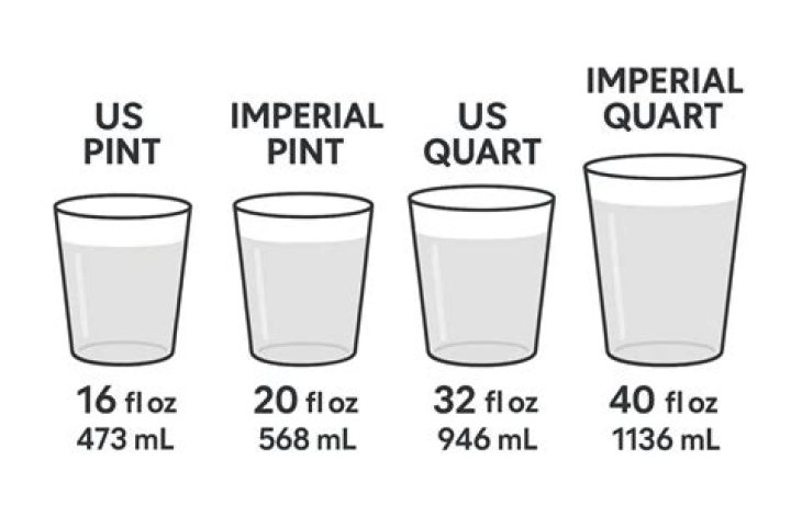how many pints in a quart
