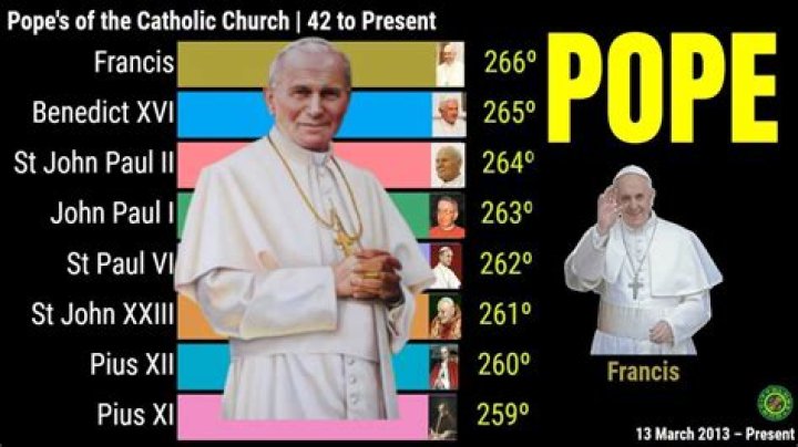 how many popes have there been