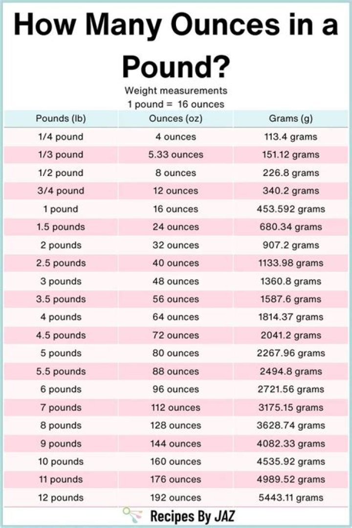 How many pounds are in a PSI?