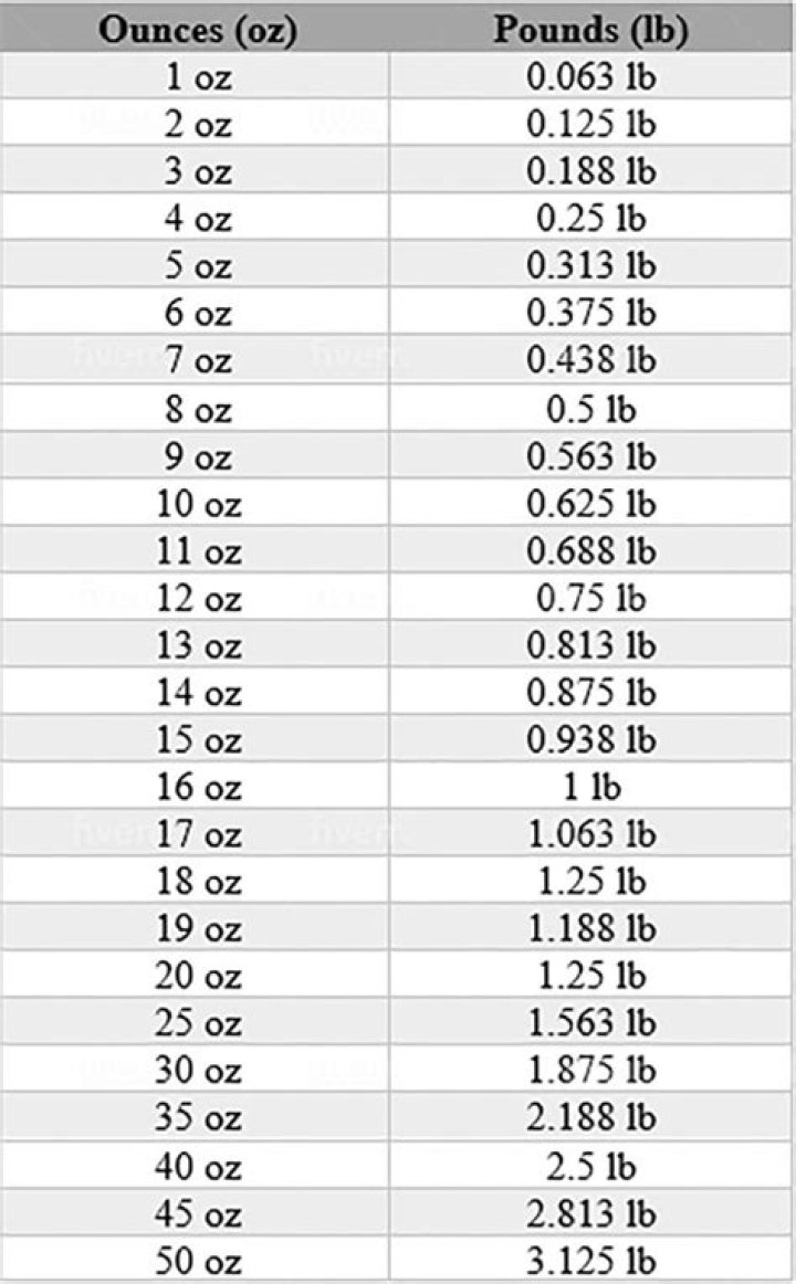 How many pounds is 288 fluid ounces?