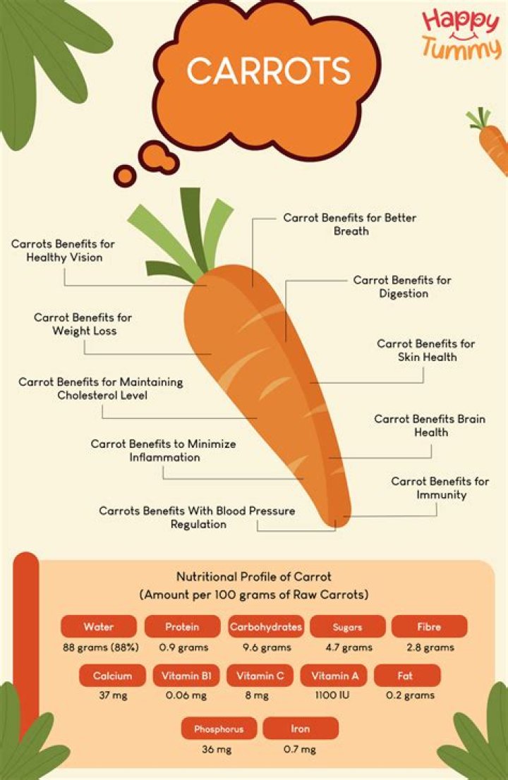 How many pounds of carrots do I need for 5 people?
