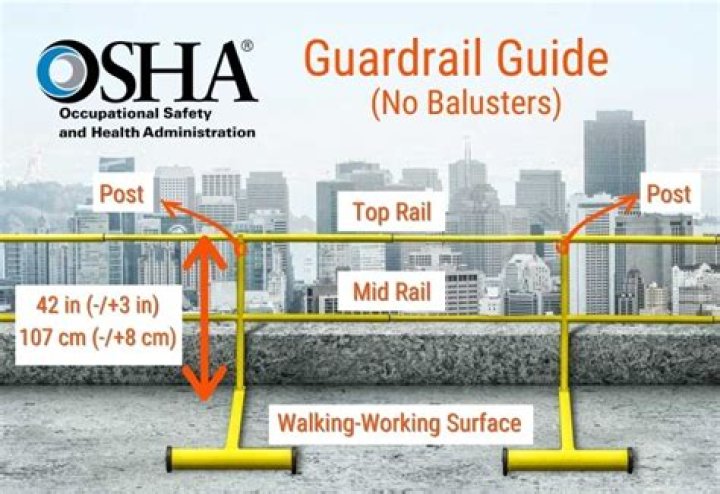 how many pounds of force must a guardrail’s top rail be able to withstand?