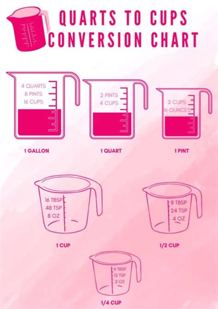 How many quart cups are in a cup?