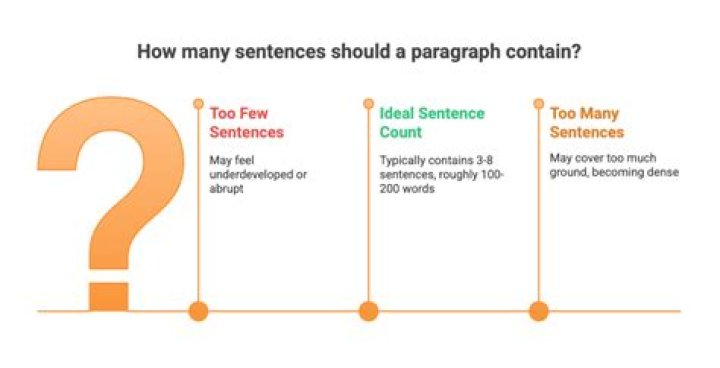 How many sentences is 2200 characters?