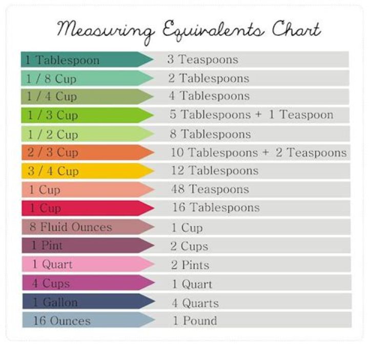 How many servings are in a quart?