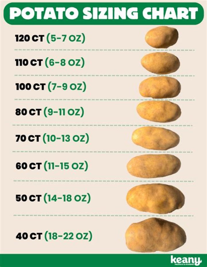 How many servings is a pound of instant potatoes?