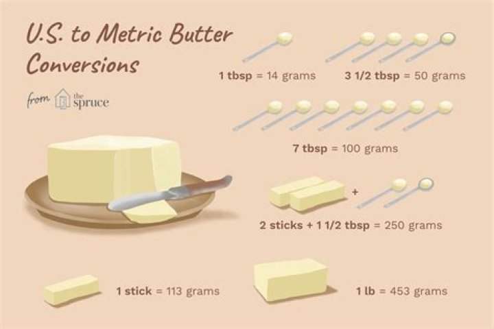 How many teaspoons is 30g of melted butter?