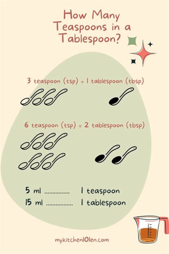How many teaspoons is a drop?