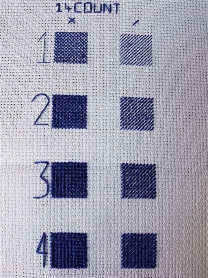 how many threads for cross stitch