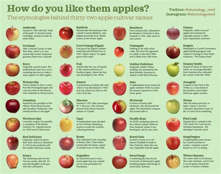 how many types of apples are there
