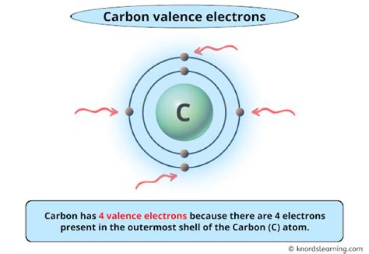 how many valence electrons does each carbon atom have