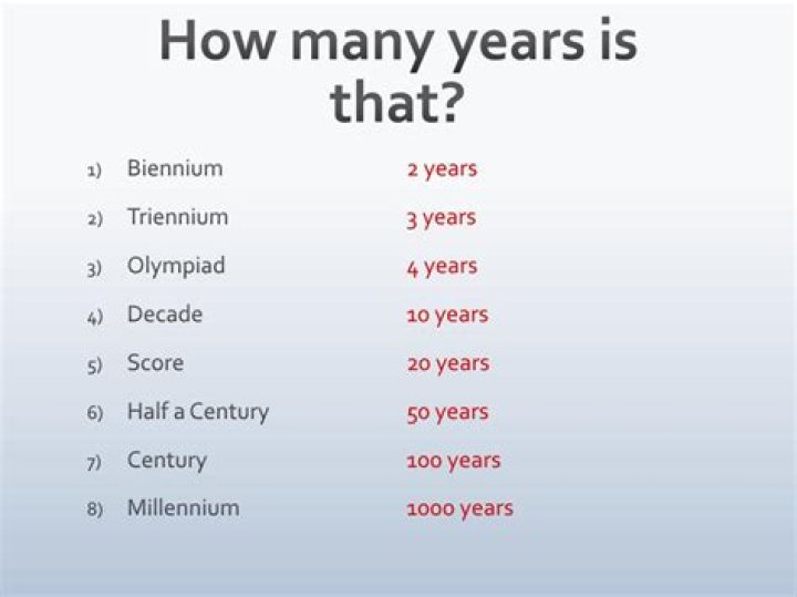 how many years is a century