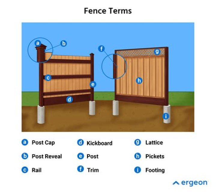 How much are fence poles