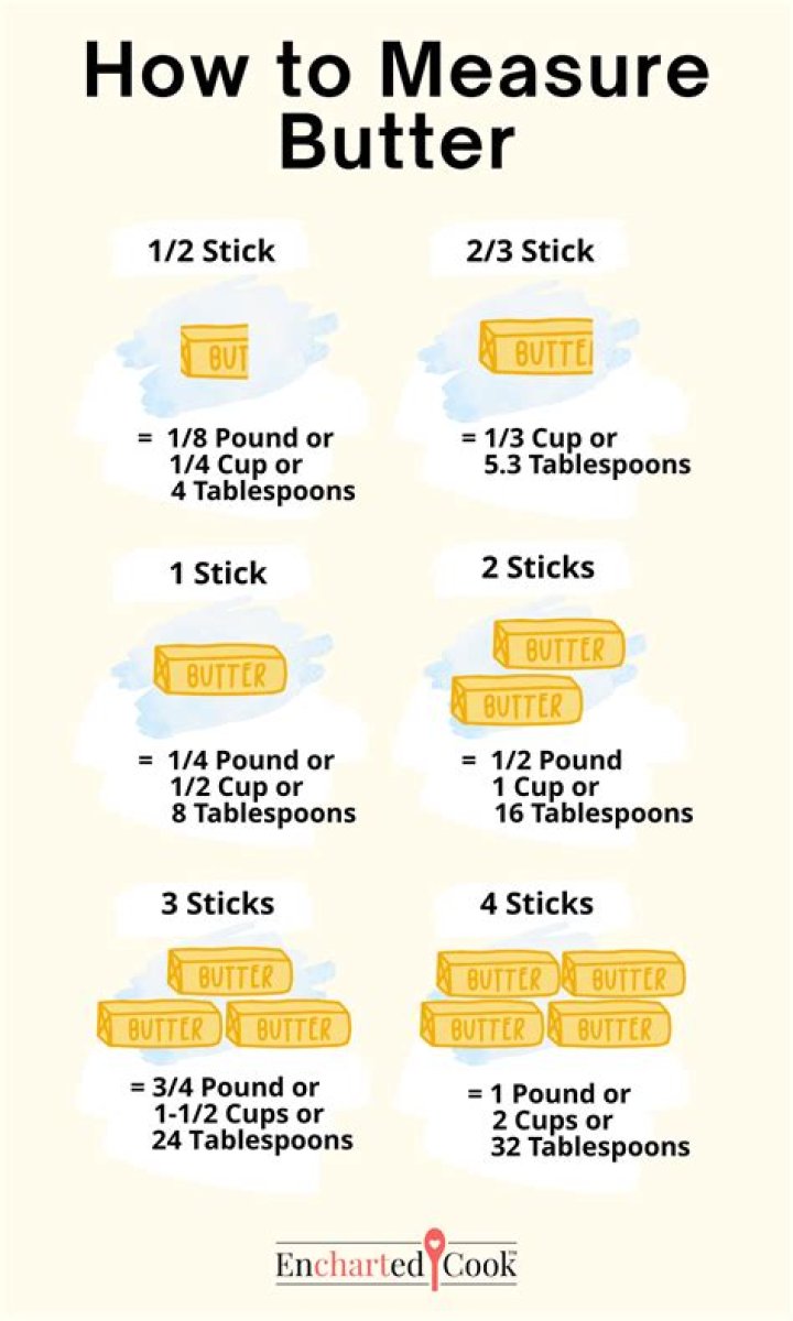 How much butter is in a bar?