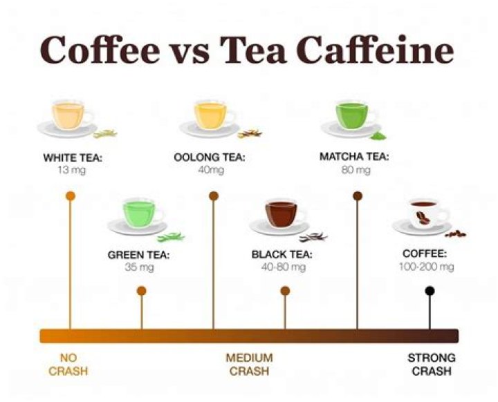 how much caffeine in green tea extract