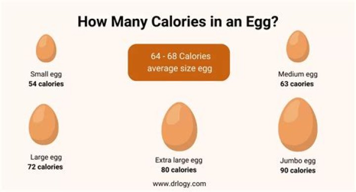 how much calories does a boiled egg have