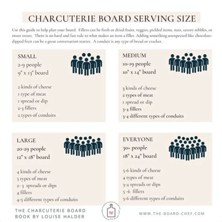 how much charcuterie per person
