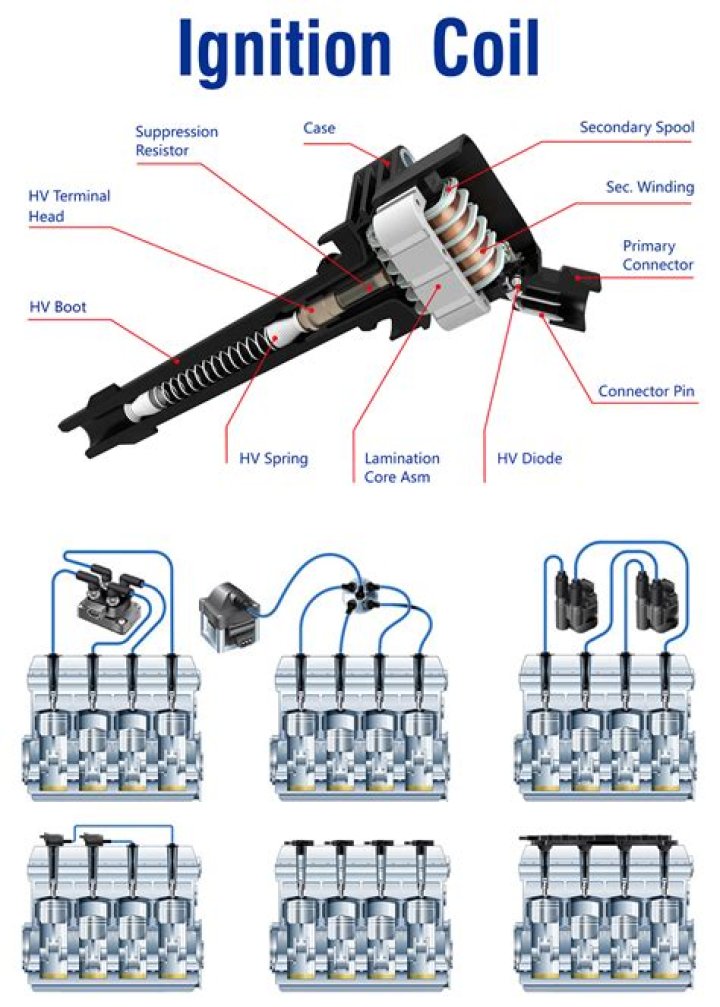 How much current does an ignition coil draw