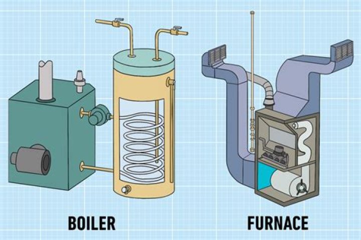 How much do boilers cost for a home