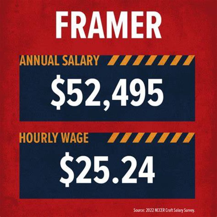 how much do framers make