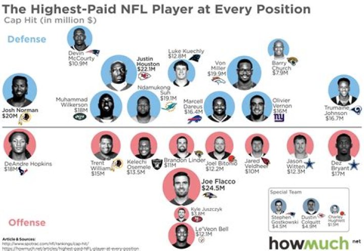 how much do ifl players make