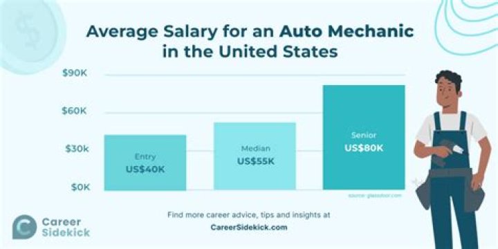how much do mechanics make