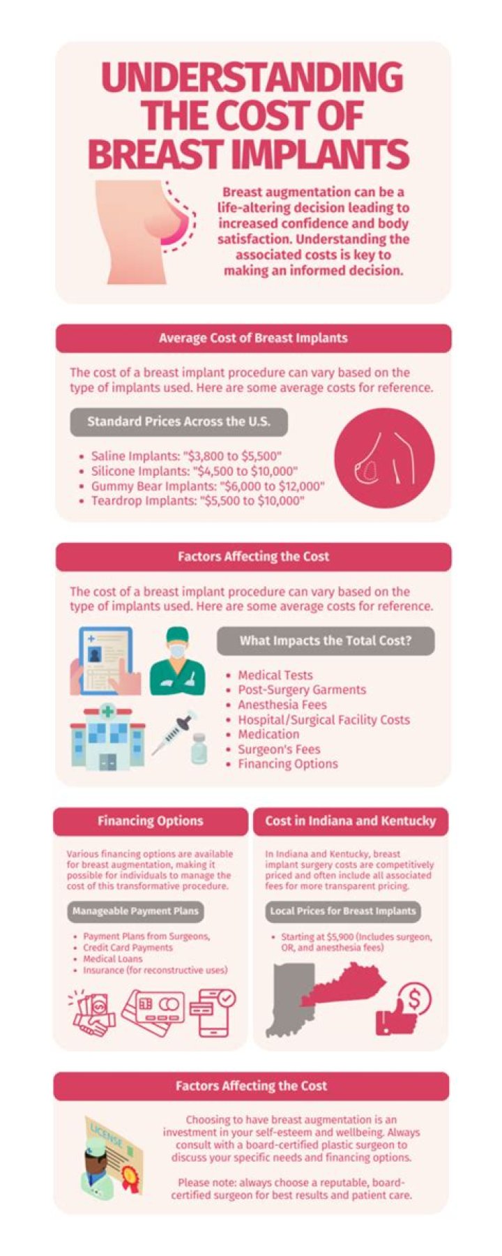 How much do saline breast implants cost 2020?
