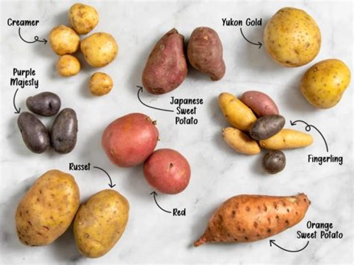 How much do white potatoes cost?