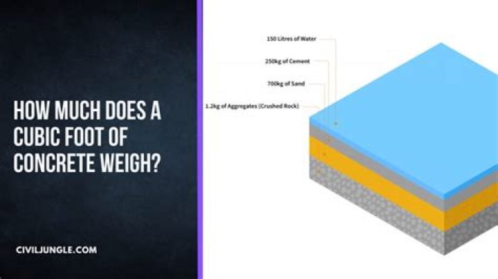 how much does a cubic foot of concrete weigh