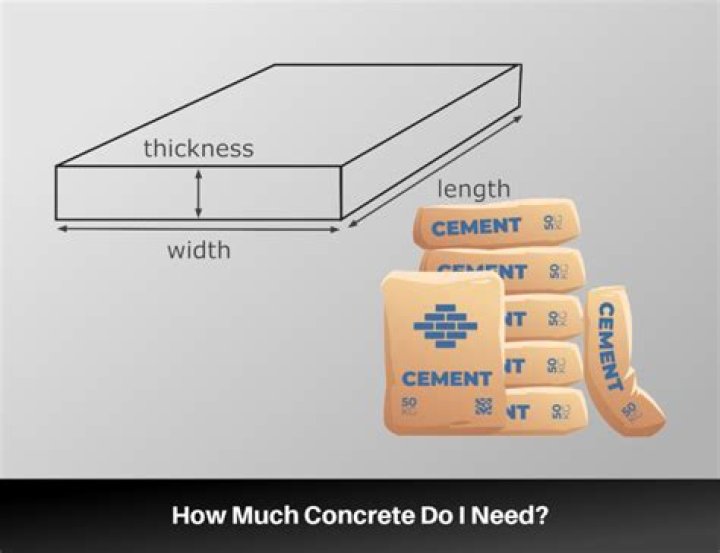 How much does a cubic meter of concrete cost?