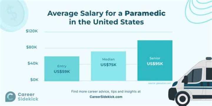 how much does a paramedic make in california