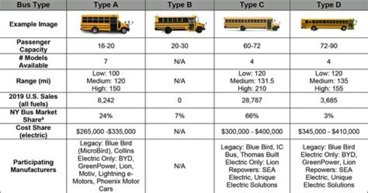 how much does a schoolbus cost